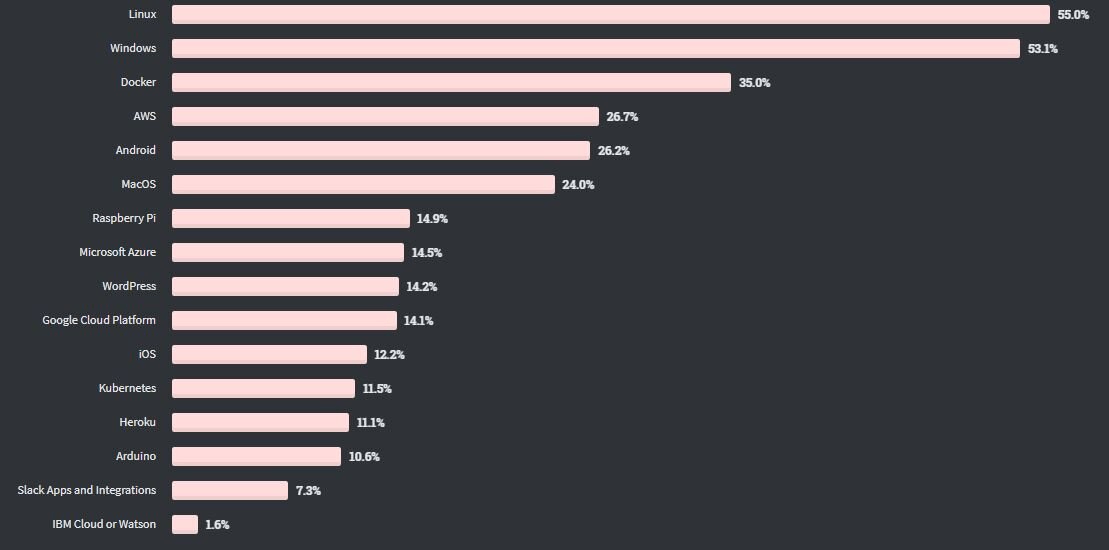 TechnologyjobsAlluraPartners popularplatforms